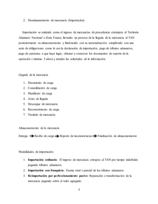 5
2. Desaduanamiento de mercancía (Importación)
Importación se entiende como el ingreso de mercancías de procedencia extranjera al Territorio
Aduanero Nacional o Zona Franca, llevando un proceso de la llegada de la mercancía al TAN
posteriormente su almacenamiento y finalizando con su nacionalización cumpliendo con una
serie de obligaciones como lo son la declaración de importación, pago de tributos aduaneros,
pago de sanciones a que haya lugar, obtener y conservar los documentos de soporte de la
operación ( mínimo 5 años) y atender las solicitudes de la información.
Llegada de la mercancía
1. Documento de carga
2. Consolidación de carga
3. Manifiesto de carga
4. Aviso de llegada
5. Descargue de mercancía
6. Reconocimiento de carga
7. Traslado de mercancía
Almacenamiento de la mercancía
Entrega Recibo de carga Reporte de inconsistencias Finalización de almacenamiento
Modalidades de importación
1. Importación ordinaria: El ingreso de mercancía extrajera al TAN por tiempo indefinido
pagando tributos aduaneros.
2. Importación con franquicia: Exenta total o parcial de los tributos aduaneros.
3. Reimportación por perfeccionamiento pasivo: Reparación o transformación de la
mercancía pagando sobre el valor agregado.
 