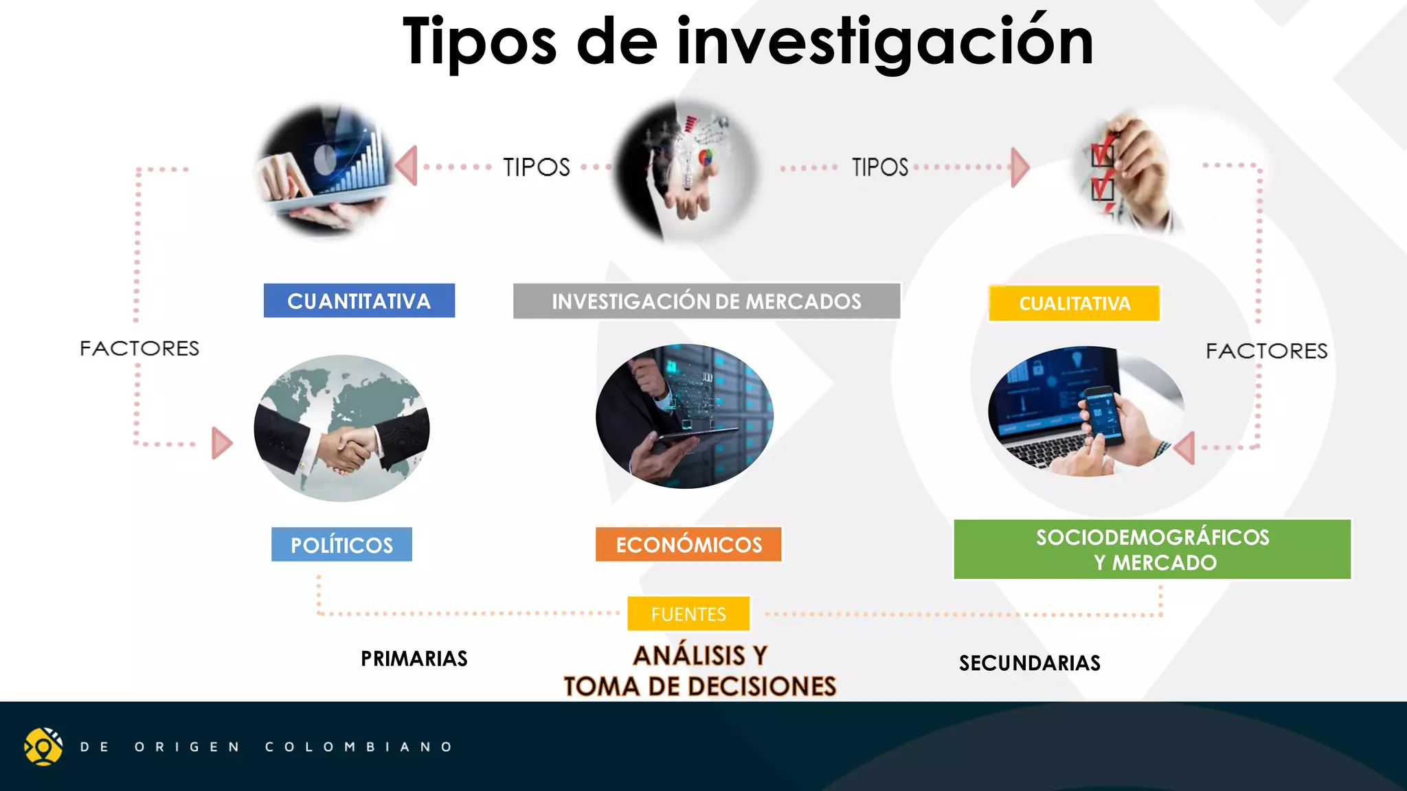 Slide 6