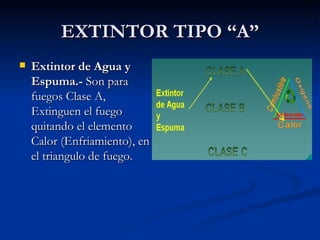 EXTINTOR TIPO “A” Extintor de Agua y Espuma.-  Son para fuegos Clase A, Extinguen el fuego quitando el elemento Calor (Enfriamiento), en el triangulo de fuego.   