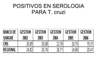POSITIVOS EN SEROLOGIA PARA T. cruzi 