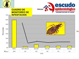 CUADRO DE MONITOREO DE INFESTACION 