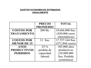 GASTOS ECONOMICOS ESTIMADOS ANUALMENTE 