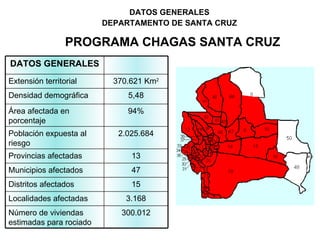   DATOS GENERALES DEPARTAMENTO DE SANTA CRUZ PROGRAMA CHAGAS SANTA CRUZ DATOS GENERALES Extensión territorial 370.621 Km 2 Densidad demográfica 5,48 Área afectada en porcentaje 94% Población expuesta al riesgo 2.025.684 Provincias afectadas 13 Municipios afectados 47 Distritos afectados 15 Localidades afectadas 3.168 Número de viviendas estimadas para rociado 300.012 