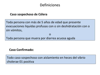 Definiciones Toda persona con más de 5 años de edad que presente evacuaciones liquidas profusas con o sin deshidratación con o sin vómitos, o Toda persona que muera por diarrea acuosa aguda  Caso sospechoso de Cólera Todo caso sospechoso con  aislamiento en heces del vibrio cholerae 01 positiva Caso Confirmado: 