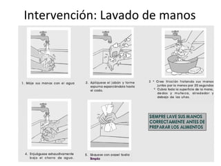 Intervención: Lavado de manos 