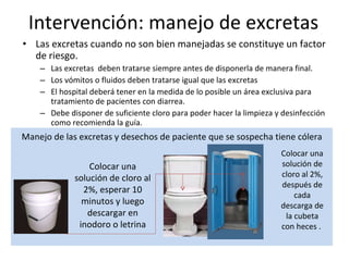 Intervención: manejo de excretas Las excretas cuando no son bien manejadas se constituye un factor de riesgo. Las excretas  deben tratarse siempre antes de disponerla de manera final.  Los vómitos o fluidos deben tratarse igual que las excretas El hospital deberá tener en la medida de lo posible un área exclusiva para tratamiento de pacientes con diarrea. Debe disponer de suficiente cloro para poder hacer la limpieza y desinfección como recomienda la guía. Manejo de las excretas y desechos de paciente que se sospecha tiene cólera Colocar una solución de cloro al 2%, esperar 10 minutos y luego descargar en inodoro o letrina Colocar una solución de cloro al 2%, después de cada descarga de la cubeta con heces .  