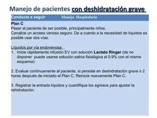 Manejo de pacientes  con deshidratación grave  Conducta a seguir   Manejo  Hospitalario Plan C Pesar al paciente de ser posible, principalmente niños.   Canalice un acceso venoso seguro. De a cuerdo a la necesidad de líquidos es posible usar dos vías.   Líquidos por vía endovenosa:  Inicie rápidamente infusión EV con solución  Lactato Ringer  (de no disponer  puede usarse solución salina fisiológica al 0.9% con el mismo esquema):   2. Evaluar continuamente al paciente, si persiste en deshidratación grave ≥ 2 horas después de iniciado el Plan C, Reinicie nuevamente Plan C.   3. Registrar la entrada líquidos y cuantifique los egresos para ajustar la rehidratación.   