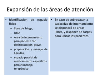 Expansión  de las  áreas  de atenci ó n Identificación de espacio fisico Zona de Triage,  URO,  Área de internamiento para paciente con deshidratación  grave, preparación y manejo de líquidos,  espacio para kit de medicamentos específicos para el manejo terapéutico En caso de sobrepasar la capacidad de internamiento se dispondrá de áreas  libres, y disponer de carpas para ubicar los pacientes. 