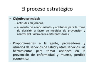El proceso estratégico Objetivo principal :  actitudes mejoradas,  aumento de conocimiento y aptitudes para la toma de decisión a favor de medidas de prevención y control del Cólera en las diferentes fases. Proporcionarles a la gente, proveedores y usuarios de servicios de salud y otros servicios, las herramientas para tomar acciones en la prevención de enfermedad y muerte, perdida económica 