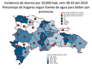 Incidencia de diarrea por 10,000 hab, sem 38-43 del 2010 Porcentaje de hogares segun fuente de agua para beber por provincias 