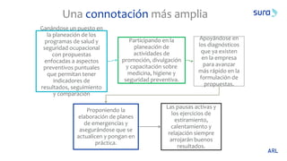 Una connotación más amplia
Ganándose un puesto en
la planeación de los
programas de salud y
seguridad ocupacional
con propuestas
enfocadas a aspectos
preventivos puntuales
que permitan tener
indicadores de
resultados, seguimiento
y comparación
Participando en la
planeación de
actividades de
promoción, divulgación
y capacitación sobre
medicina, higiene y
seguridad preventiva.
Apoyándose en
los diagnósticos
que ya existen
en la empresa
para avanzar
más rápido en la
formulación de
propuestas.
Proponiendo la
elaboración de planes
de emergencias y
asegurándose que se
actualicen y pongan en
práctica.
Las pausas activas y
los ejercicios de
estiramiento,
calentamiento y
relajación siempre
arrojarán buenos
resultados.
 