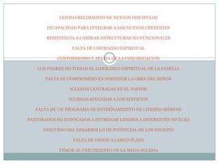 LENTO CRECIMIENTO DE NUEVOS DISCIPULOS
INCAPACIDAD PARA INTEGRAR A LOS NUEVOS CREYENTES
RESISTENCIA A CAMBIAR ESTRUCTURAS NO FUNCIONALES
FALTA DE LIDERAZGO ESPIRITUAL
CONFORMISMO Y APATIA DE LA CONGREGACION
LOS PADRES NO TOMAN EL LIDERAZGO ESPIRITUAL DE LA FAMILIA
FALTA DE COMPROMISO EN SOSTENER LA OBRA DEL SEÑOR
IGLESIAS CENTRADAS EN EL PASTOR

IGLESIAS APEGADAS A LOS EDIFICIOS
FALTA DE UN PROGRAMA DE ENTRENAMIENTO DE LIDERES-SIERVOS
PASTORADOS NO ENFOCADOS A ENTRENAR LIDERES A DIFERENTES NIVELES
DESCUIDO DEL DESARROLLO DE POTENCIAL DE LOS JOVENES
FALTA DE VISION A LARGO PLAZO
TEMOR AL CRECIMIENTO DE LA MEGA-IGLESIA

 