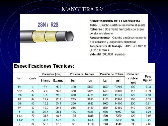Porque se rompen las mangueras hidraulicas
