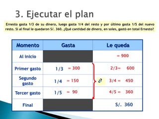 Momento Gasta Le queda
Al inicio
Primer gasto
Segundo
gasto
Tercer gasto
Final
4/5 =
1/5
3/4 =
1/4
2/3=
1/3
360
= 90
450
= 150
600
= 300
S/. 360
¿?
= 900
Ernesto gasta 1/3 de su dinero, luego gasta 1/4 del resto y por último gasta 1/5 del nuevo
resto. Si al final le quedaron S/. 360. ¿Qué cantidad de dinero, en soles, gastó en total Ernesto?
 