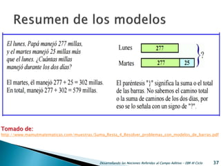 Desarrollando las Nociones Referidas al Campo Aditivo - EBR III Ciclo 37
Tomado de:
http://www.mamutmatematicas.com/muestras/Suma_Resta_4_Resolver_problemas_con_modelos_de_barras.pdf
 