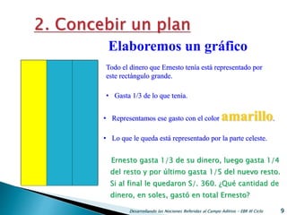 Desarrollando las Nociones Referidas al Campo Aditivo - EBR III Ciclo 9
Elaboremos un gráfico
• Gasta 1/3 de lo que tenía.
Todo el dinero que Ernesto tenía está representado por
este rectángulo grande.
• Lo que le queda está representado por la parte celeste.
• Representamos ese gasto con el color amarillo.
Ernesto gasta 1/3 de su dinero, luego gasta 1/4
del resto y por último gasta 1/5 del nuevo resto.
Si al final le quedaron S/. 360. ¿Qué cantidad de
dinero, en soles, gastó en total Ernesto?
 