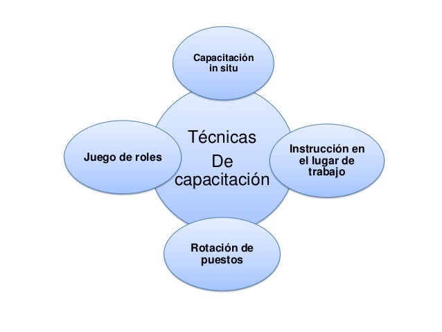 Resultado de imagen para capacitacion de personal