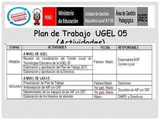 Plan de Trabajo UGEL 05
      (Actividades)
 