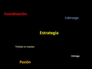 Coordinación.LiderazgoEstrategia Trabajo en equipoEntregaPasión