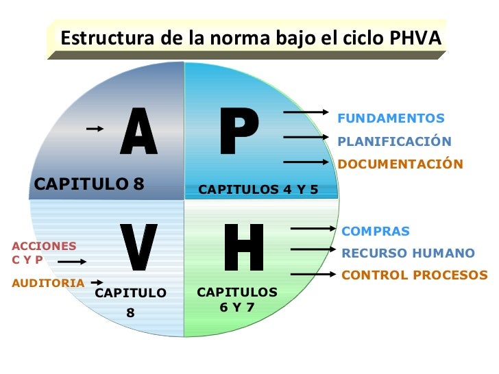 Capacitacion docentes (norma iso 9001)