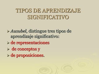 TIPOS DE APRENDIZAJE
SIGNIFICATIVO
 Ausubel, distingue tres tipos de
aprendizaje significativo:
 de representaciones
 de conceptos y
 de proposiciones.
 
