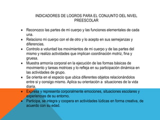 INDICADORES DE LOGROS PARA EL CONJUNTO DEL NIVEL
                       PREESCOLAR

Reconozco las partes de mi cuerpo y las funciones elementales de cada
una.
Relaciono mi cuerpo con el de otro y lo acepto en sus semejanzas y
diferencias.
Controlo a voluntad los movimientos de mi cuerpo y de las partes del
mismo y realizo actividades que implican coordinación motriz, fina y
gruesa.
Muestra armonía corporal en la ejecución de las formas básicas de
movimiento y tareas motrices y lo refleja en su participación dinámica en
las actividades de grupo.
Se orienta en el espacio que ubica diferentes objetos relacionándolos
entre si y consigo mismo. Aplica su orientación a situaciones de la vida
diaria.
Expresa y representa corporalmente emociones, situaciones escolares y
experiencias de su entorno.
Participa, se integra y coopera en actividades lúdicas en forma creativa, de
acuerdo con su edad.
 