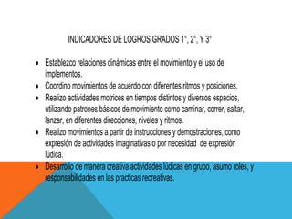 INDICADORES DE LOGROS GRADOS 1°, 2°, Y 3°

Establezco relaciones dinámicas entre el movimiento y el uso de
implementos.
Coordino movimientos de acuerdo con diferentes ritmos y posiciones.
Realizo actividades motrices en tiempos distintos y diversos espacios,
utilizando patrones básicos de movimiento como caminar, correr, saltar,
lanzar, en diferentes direcciones, niveles y ritmos.
Realizo movimientos a partir de instrucciones y demostraciones, como
expresión de actividades imaginativas o por necesidad de expresión
lúdica.
Desarrollo de manera creativa actividades lúdicas en grupo, asumo roles, y
responsabilidades en las practicas recreativas.
 