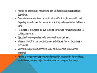 Asocia los patrones de movimiento con las funciones de las prácticas
deportivas.
Consulta temas relacionados con la educación física, la recreación y el
deporte y los valora en función de su práctica y del uso creativo del tiempo
libre.
Reconoce el significado de sus cambios corporales y muestra hábitos de
cuidado personal.
Ejecuta ritmos corporales en función de ritmos musicales.
Muestra disciplina cuando participa en actividades físicas, deportivas y
recreativas.
Valora la competencia deportiva como elemento para su desarrollo
personal.
Asume el juego como espacio para la creación y expresión de sus ideas,
sentimientos, valores y ejecuta actividades de ocio para descansar.
 