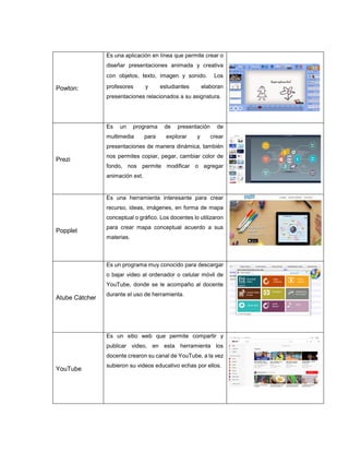 Powton:
Es una aplicación en línea que permite crear o
diseñar presentaciones animada y creativa
con objetos, texto, imagen y sonido. Los
profesores y estudiantes elaboran
presentaciones relacionados a su asignatura.
Prezi
Es un programa de presentación de
multimedia para explorar y crear
presentaciones de manera dinámica, también
nos permites copiar, pegar, cambiar color de
fondo, nos permite modificar o agregar
animación ext.
Popplet
Es una herramienta interesante para crear
recurso, ideas, imágenes, en forma de mapa
conceptual o gráfico. Los docentes lo utilizaron
para crear mapa conceptual acuerdo a sus
materias.
Atube Cátcher
Es un programa muy conocido para descargar
o bajar video al ordenador o celular móvil de
YouTube, donde se le acompaño al docente
durante el uso de herramienta.
YouTube
Es un sitio web que permite compartir y
publicar video, en esta herramienta los
docente crearon su canal de YouTube, a la vez
subieron su videos educativo echas por ellos.
 