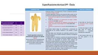 CAPACITACION ELEMENTOS DE PROTECCION PERSONAL EPP.pdf