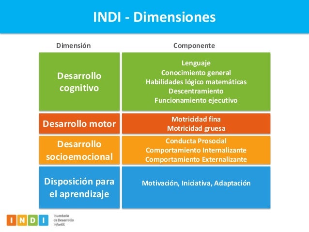 Resultado de imagen para indi ceip