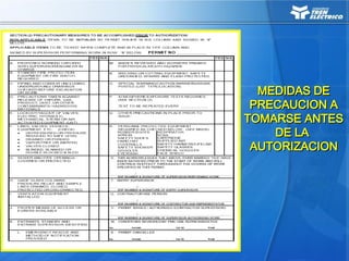 MEDIDAS DE
MEDIDAS DE
PRECAUCION A
PRECAUCION A
TOMARSE ANTES
TOMARSE ANTES
DE LA
DE LA
AUTORIZACION
AUTORIZACION
 