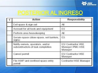 POSTERIOR AL INGRESO
 