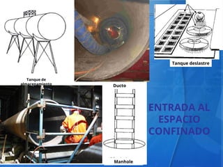 83
Tanque deslastre
Ducto
Tanque de
almacenamiento
Manhole
ENTRADA AL
ESPACIO
CONFINADO
 