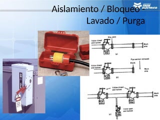 84
Aislamiento / Bloqueo -
Lavado / Purga
 