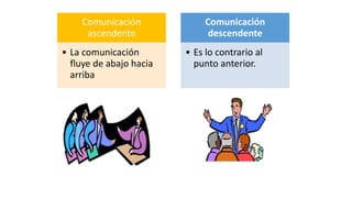 Comunicación
ascendente
• La comunicación
fluye de abajo hacia
arriba
Comunicación
descendente
• Es lo contrario al
punto anterior.
 