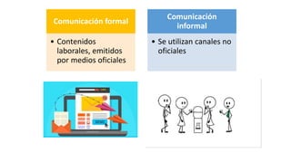 Comunicación formal
• Contenidos
laborales, emitidos
por medios oficiales
Comunicación
informal
• Se utilizan canales no
oficiales
 
