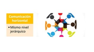 Comunicación
horizontal
•Mismo nivel
jerárquico
 