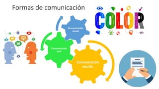 Formas de comunicación
Comunicación
escrita
Comunicación
oral
Comunicación
visual
 