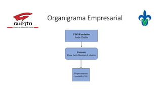 Organigrama Empresarial
CEO/Fundador
Jesús Chahín
Gerente
Rosa Isela Bautista Lobatón
Departamento
contable (10)
 