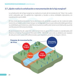 Fajas Marginales Capacitacion_Faja Marginal.pdf