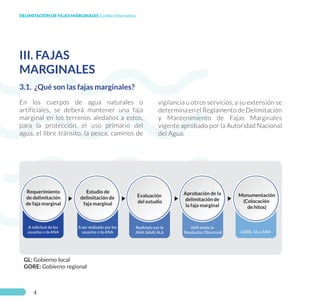 Fajas Marginales Capacitacion_Faja Marginal.pdf