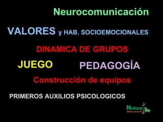 Neurocomunicación
JUEGO PEDAGOGÍA
DINAMICA DE GRUPOS
VALORES y HAB. SOCIOEMOCIONALES
PRIMEROS AUXILIOS PSICOLOGICOS
Construcción de equipos
 