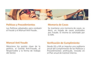 Las Políticas adoptados para combatir
el fraude y el Manual Anti fraude.
Políticas y Procedimientos
Manual Anti fraude
Men...