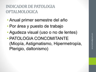 INDICADOR DE PATOLOGIA
OFTALMOLOGICA
• Anual primer semestre del año
• Por área y puesto de trabajo
• Agudeza visual (uso o no de lentes)
• PATOLOGIA CONCOMITANTE
(Miopía, Astigmatismo, Hipermetropía,
Pterigio, daltonismo)
ainso.bolivia@gmail.com
 