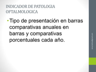 ainso.bolivia@gmail.com
INDICADOR DE PATOLOGIA
OFTALMOLOGICA
•Tipo de presentación en barras
comparativas anuales en
barras y comparativas
porcentuales cada año.
 