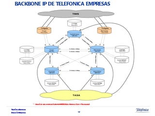 BACKBONE IP DE TELEFONICA EMPRESAS ** Además  se van a instalar 3 Juniper MX960 (Uno Avenida, Cuyo y Talcahuano) 