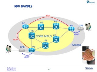 RPV IP-MPLS PE PE PE PE PE Acceso CPE CPE CORE MPLS PE PE PE eBGP eBGP iBGP iBGP 