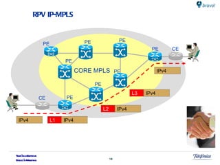 RPV IP-MPLS IPv4 IPv4 PE PE PE PE PE PE PE PE CE CE CORE MPLS IPv4 L1 IPv4 L2 IPv4 L3 