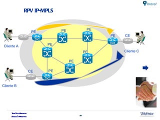 RPV IP-MPLS PE PE PE PE PE PE PE PE CE CE Cliente B Cliente C Cliente A 